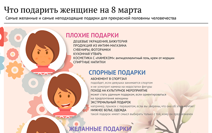 Что подарить женщине Что подарить женщине