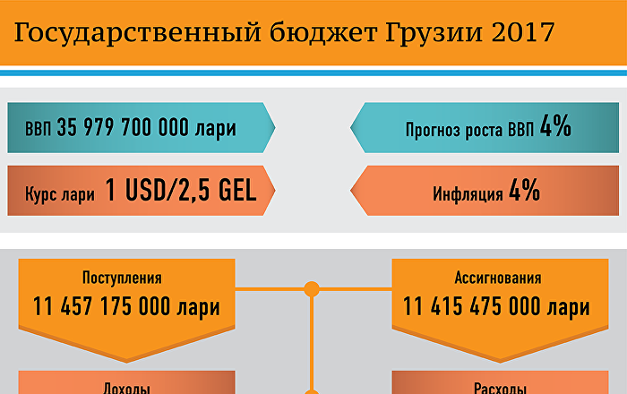 Обряды и традиции на крещение Обряды и традиции на крещение