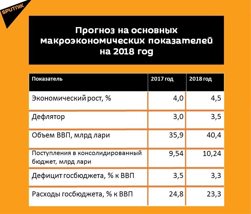 Важный экономический прогноз на 2018 год для России и мира Важный экономический прогноз на 2018 год для России и мира