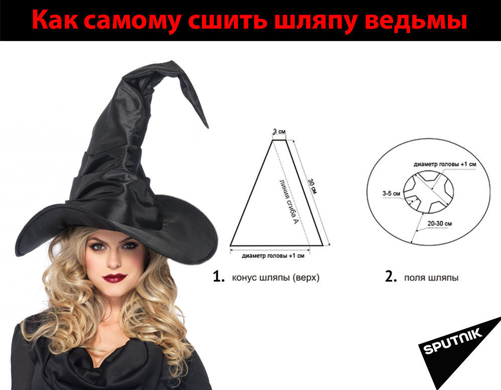 Делаем шляпу ведьмы Делаем шляпу ведьмы