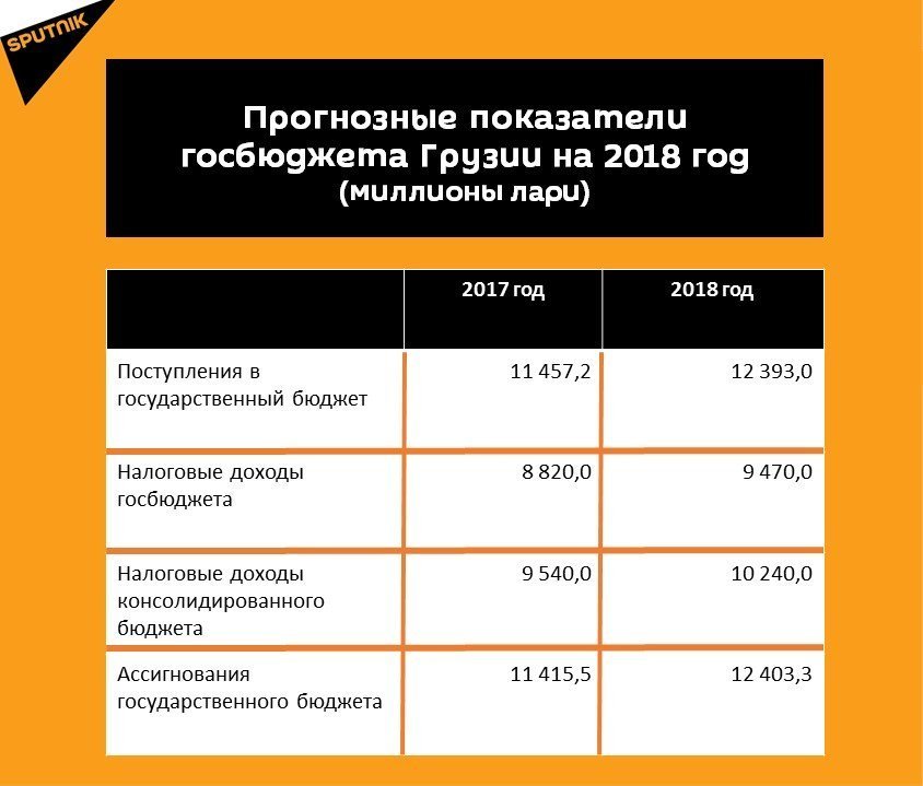 Пенсионное обеспечение в 2018 году Пенсионное обеспечение в 2018 году