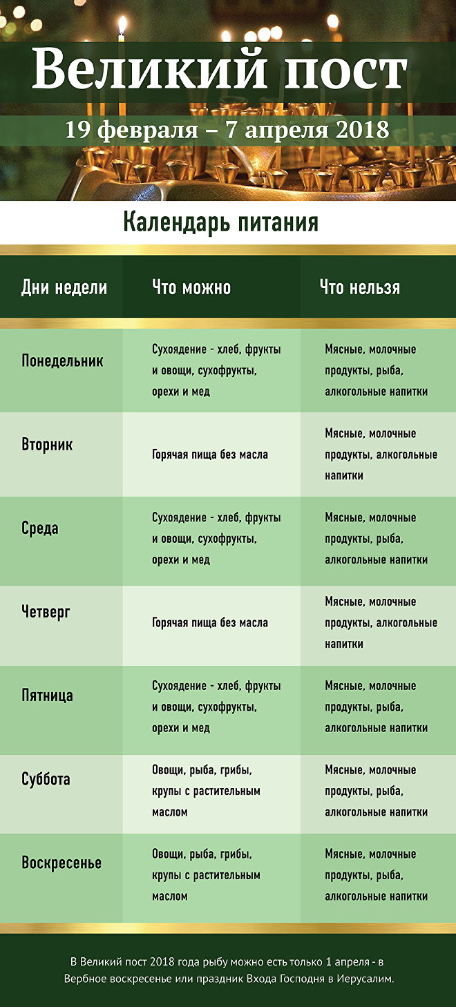 Календарь питания во время Великого поста в 2019 году изображения Календарь питания во время Великого поста в 2019 году изоражения