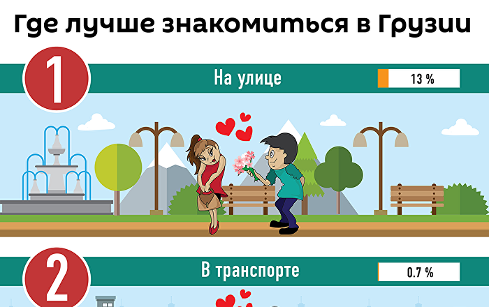 Где И Как Лучше Знакомится где и как лучше знакомится