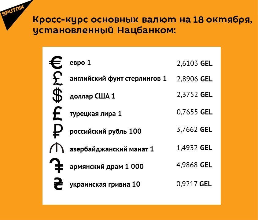 Кросс-курс основных валют на 18 октября Кросс-курс основных валют на 18 октября