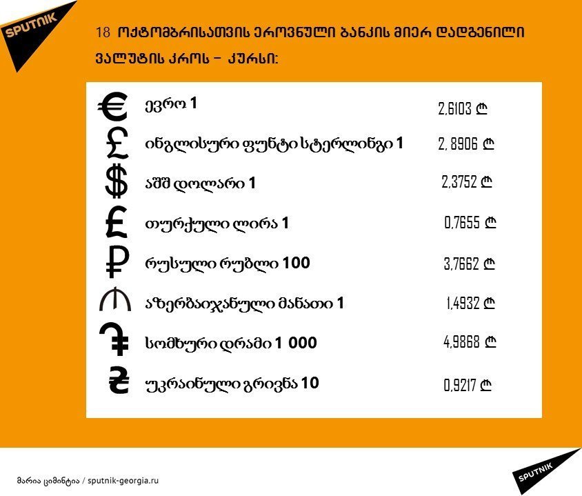 ლარის კურსი ლარის კურსი
