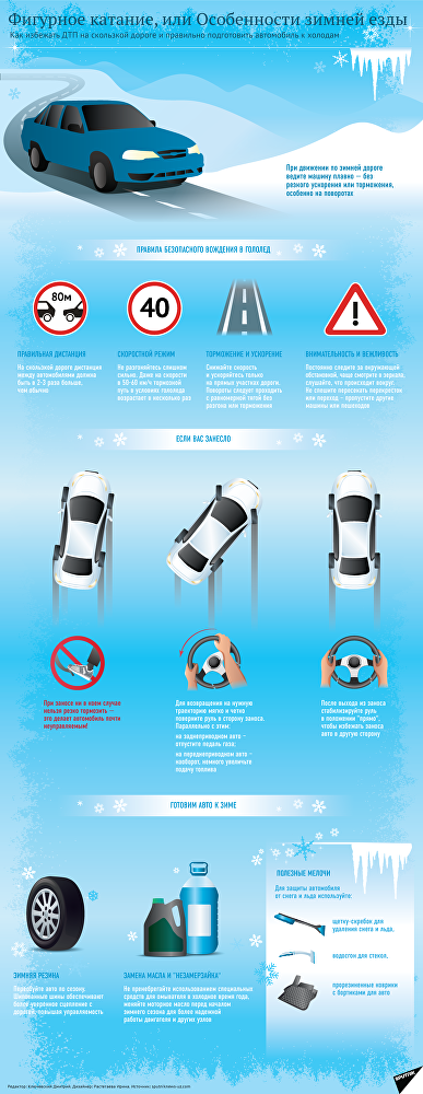Особенности вождения автомобиля в зимний период