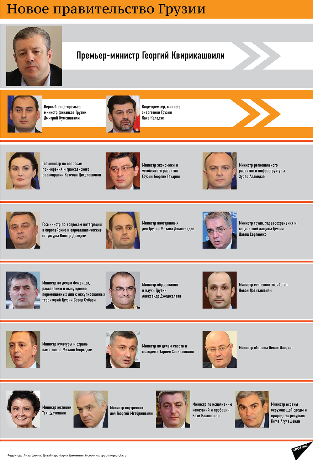 Новое правительство Грузии Новое правительство Грузии