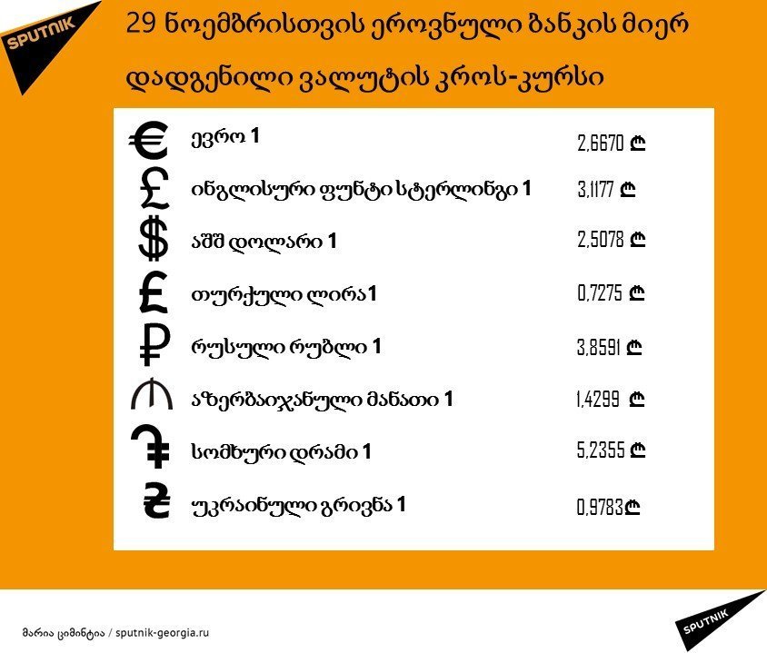 ლარის კურსი ლარის კურსი