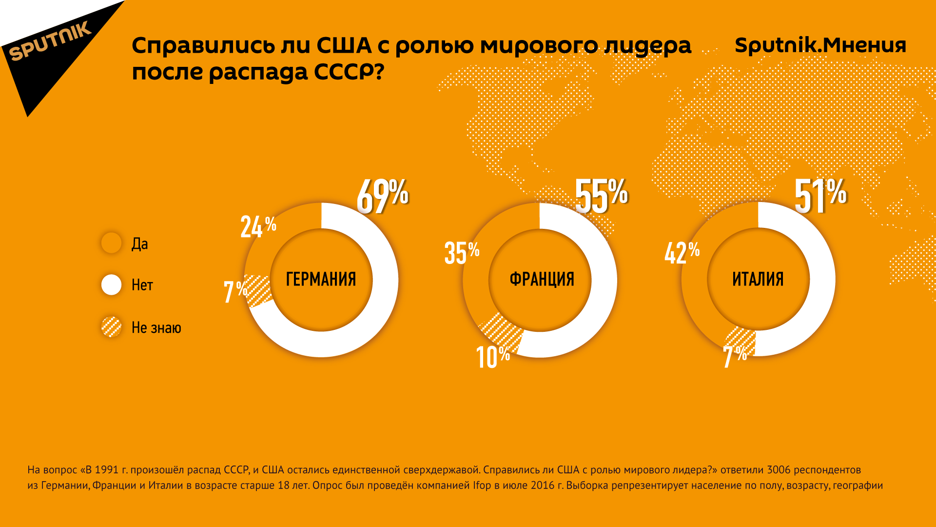 Справились ли США с ролью мирового лидера после распада СССР? Справились ли США с ролью мирового лидера после распада СССР?