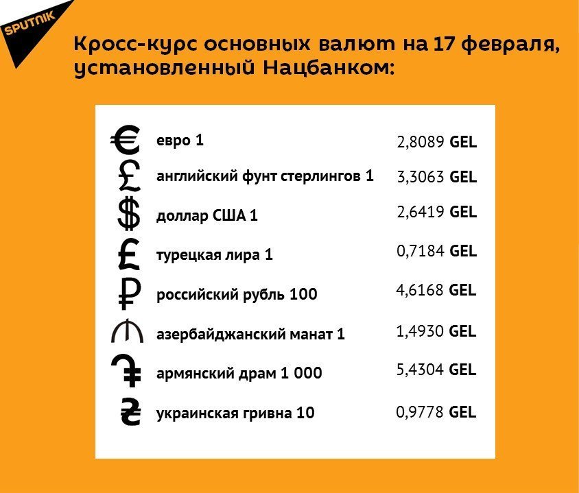 Кросс-курс основных валют на 17 февраля Кросс-курс основных валют на 17 февраля