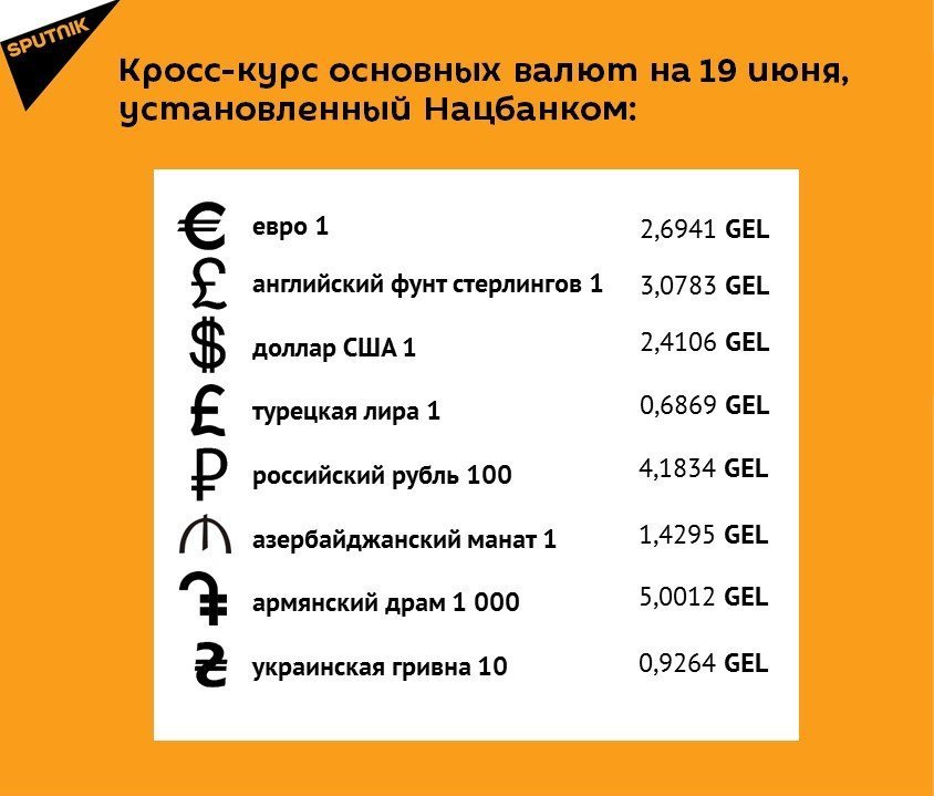 Кросс-курс основных валют на 19 июня Кросс-курс основных валют на 19 июня
