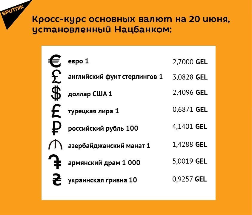 Кросс-курс основных валют на 20 июня Кросс-курс основных валют на 20 июня