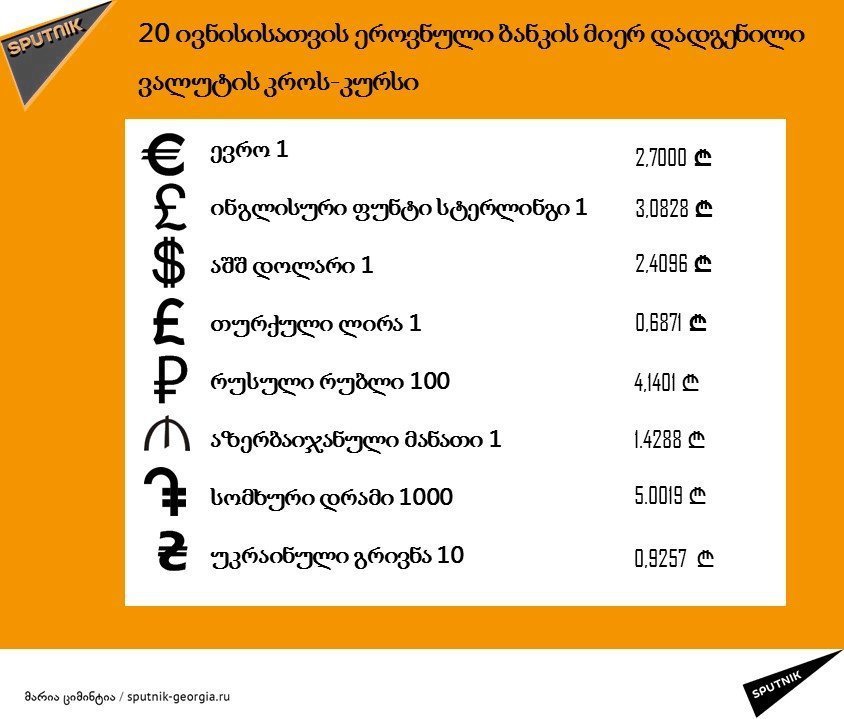 ლარის კურსი ლარის კურსი