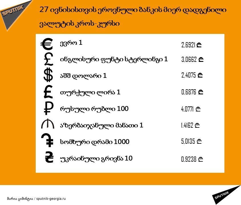 ლარის კურსი ლარის კურსი