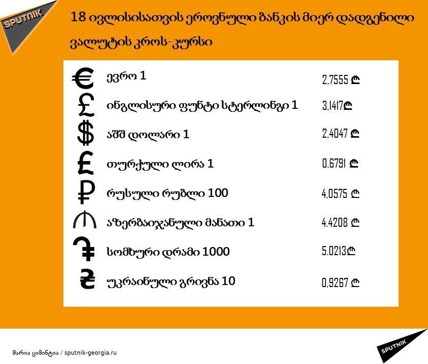 ლარის კურსი ლარის კურსი