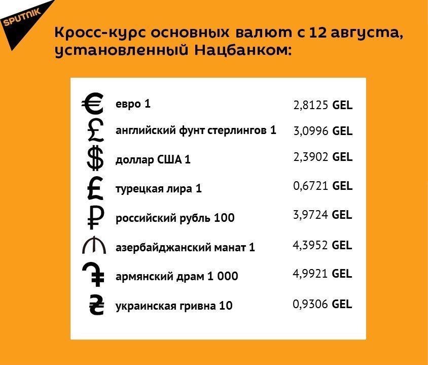 Кросс-курс основных валют с 12 августа Кросс-курс основных валют с 12 августа