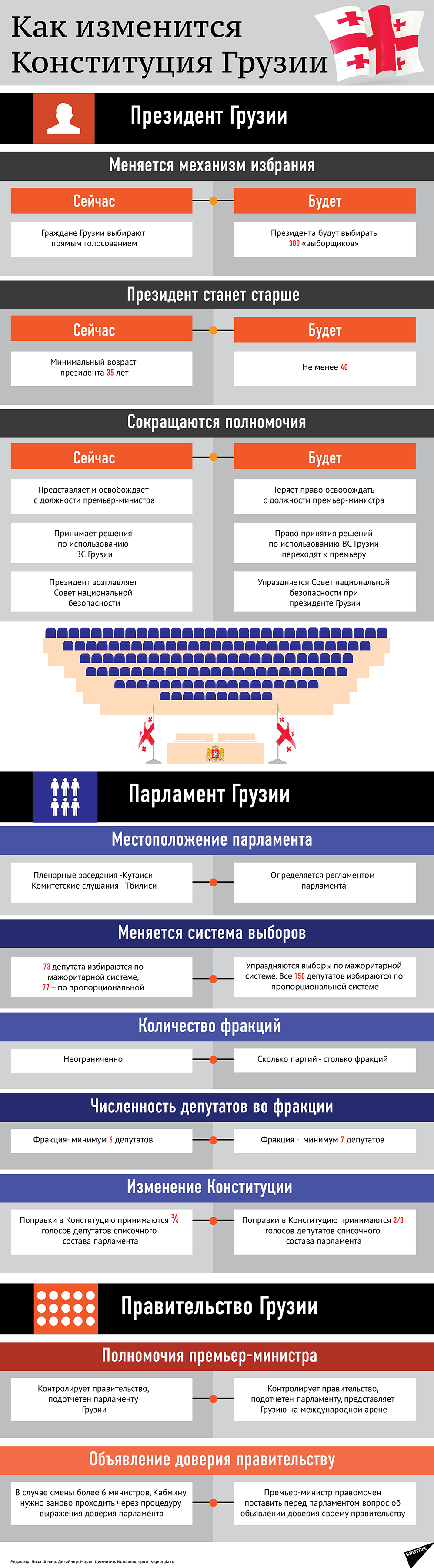 Как изменится Конституция Грузии Как изменится Конституция Грузии