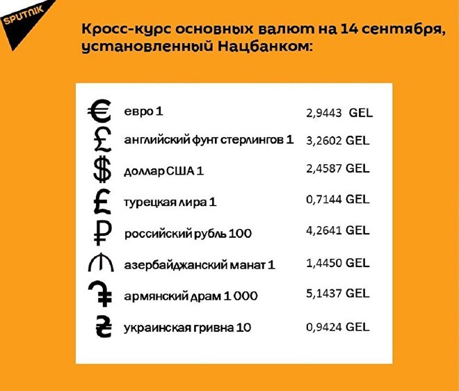 Курс лари на 14 сентября Курс лари на 14 сентября
