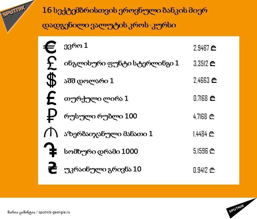 ლარის კურსი ლარის კურსი