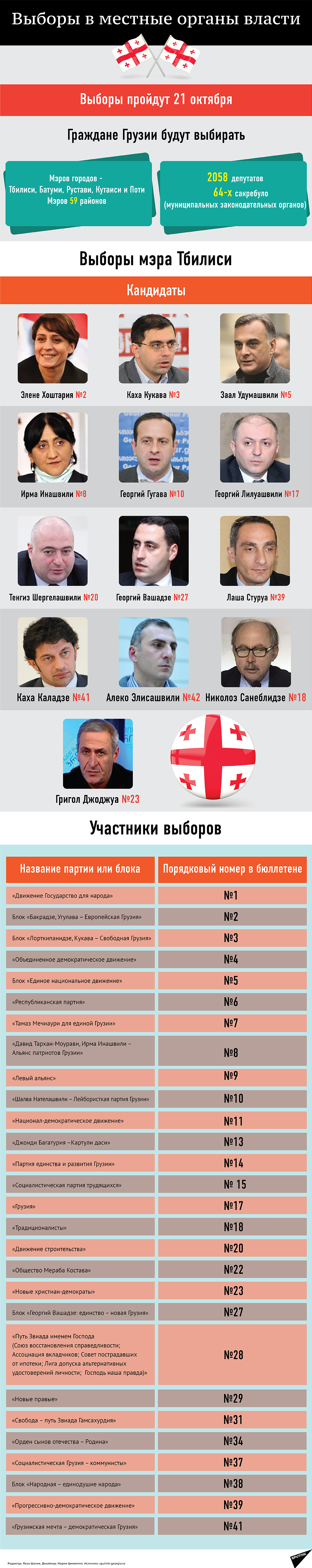 Выборы в местные органы власти в Грузии Выборы в местные органы власти в Грузии