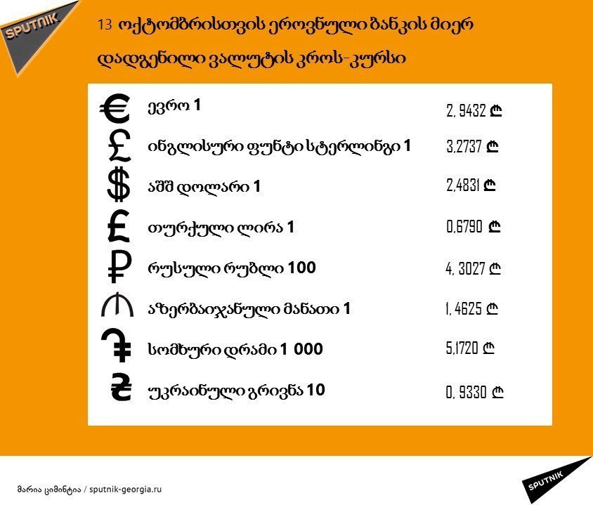 ლარის კურსი 13 ოქტომბერს ლარის კურსი 13 ოქტომბერს