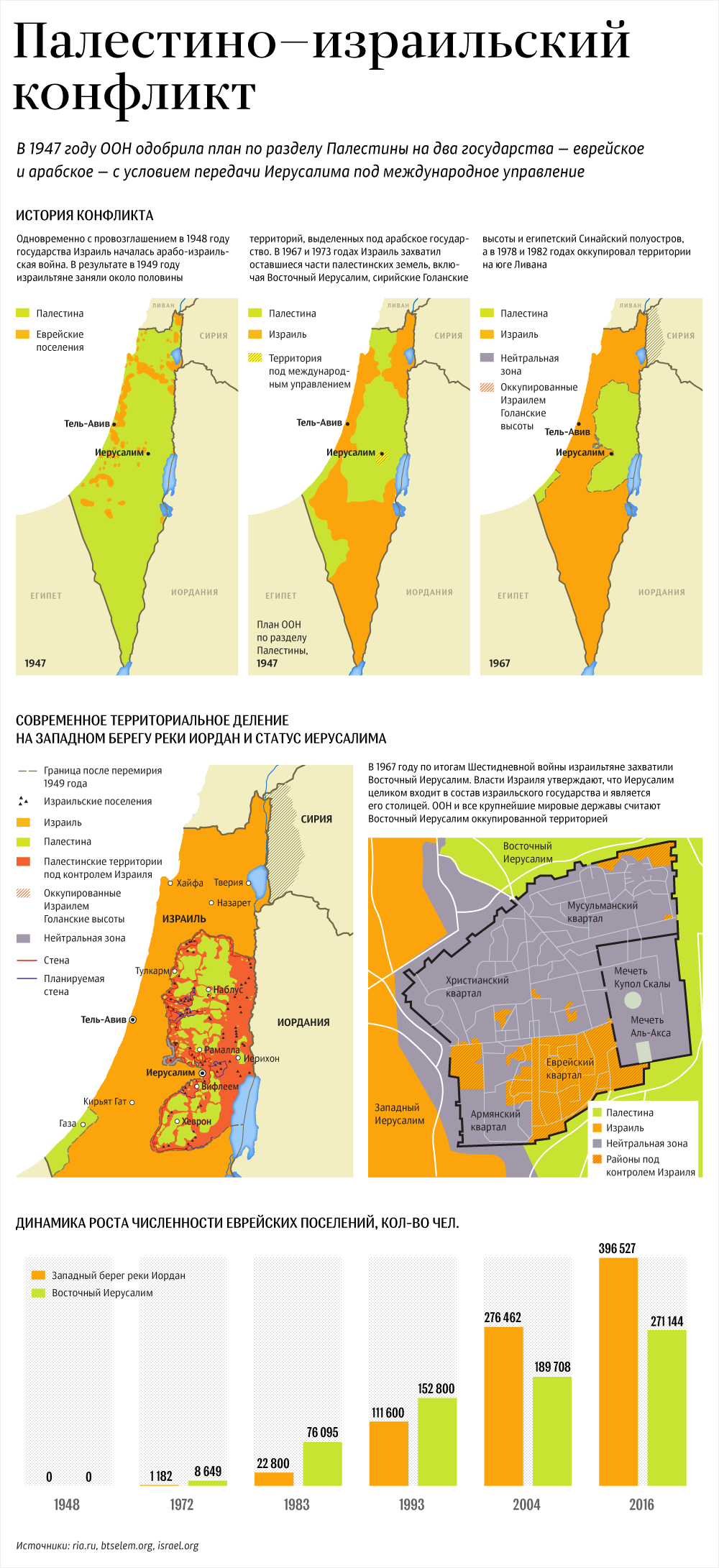 the history of the conflict between israel and palestine Israel and palestine conflict - final paper israel and palestine conflict on july of 2014, muhammad wasqas writes about the continuing conflict between the two. the history of the conflict between israel and palestine Israel and palestine conflict - final paper israel and palestine conflict on july of 2014, muhammad wasqas writes about the continuing conflict between the two.