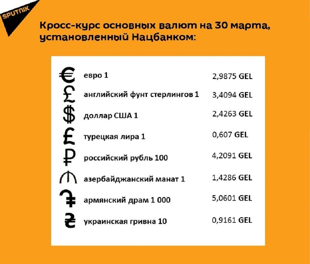 Курс лари на 30 марта Курс лари на 30 марта